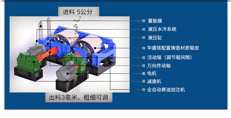 青石制砂機(jī),對(duì)輥制砂機(jī)價(jià)格,對(duì)輥式制砂機(jī)廠(chǎng)家